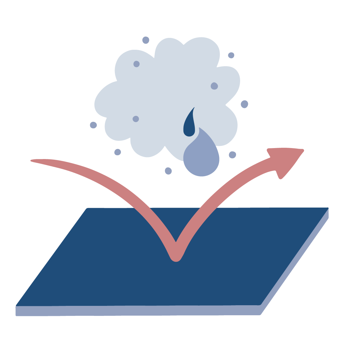 Verstehen der IPXEinstufungen